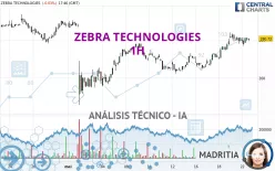 ZEBRA TECHNOLOGIES - 1H