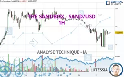 THE SANDBOX - SAND/USD - 1 uur