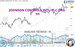 JOHNSON CONTROLS INTL. PLC ORD. - 1H