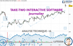 TAKE-TWO INTERACTIVE SOFTWARE - Journalier