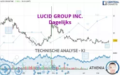 LUCID GROUP INC. - Dagelijks