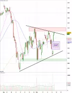 CAC40 INDEX - 4H