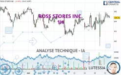 ROSS STORES INC. - 1H