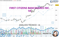 FIRST CITIZENS BANCSHARES INC. - 1H