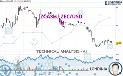 ZCASH - ZEC/USD - 1H