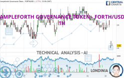 AMPLEFORTH GOVERNANCE TOKEN - FORTH/USD - 1H