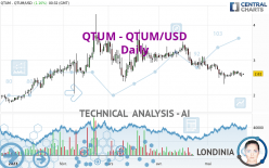 QTUM - QTUM/USD - Daily