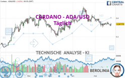 CARDANO - ADA/USD - Täglich