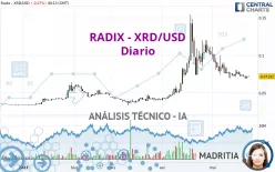 RADIX - XRD/USD - Diario