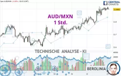 AUD/MXN - 1 Std.