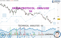 ORION PROTOCOL - ORN/USD - 1H