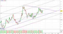 GBP/USD - Dagelijks