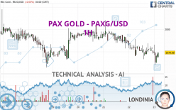 PAX GOLD - PAXG/USD - 1H