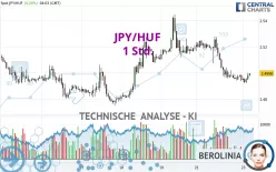 JPY/HUF - 1 Std.