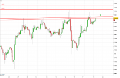 EUR/CAD - 2 uur