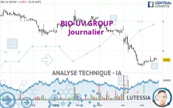 BIO-UV GROUP - Journalier