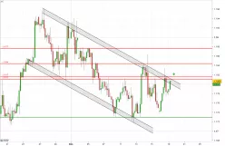 EUR/USD - 4 Std.