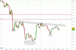 USD/JPY - 1H