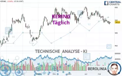 KERING - Täglich