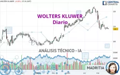 WOLTERS KLUWER - Diario