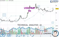 USD/HUF - 1H