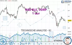 REDEIA CORPORACION - 1 uur