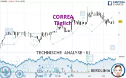 CORREA - Täglich