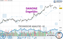 DANONE - Daily