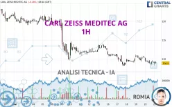 CARL ZEISS MEDITEC AG - 1H