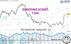 EUROFINS SCIENT. - 1 Std.