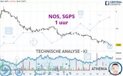 NOS, SGPS - 1 uur