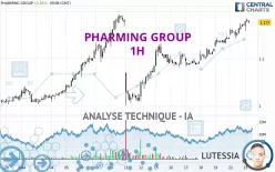 PHARMING GROUP - 1H