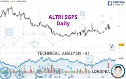 ALTRI SGPS - Daily