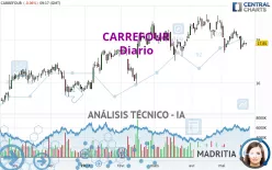 CARREFOUR - Diario