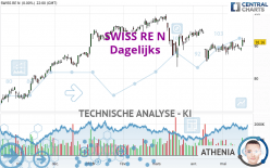 SWISS RE N - Dagelijks