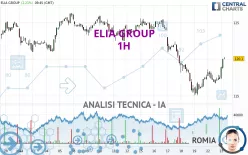 ELIA GROUP - 1H