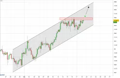 CHF/MXN - 4 uur