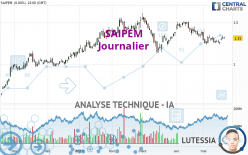 SAIPEM - Journalier