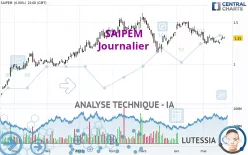 SAIPEM - Journalier