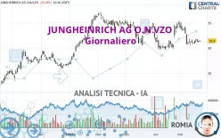 JUNGHEINRICH AG O.N.VZO - Giornaliero