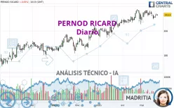 PERNOD RICARD - Diario