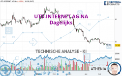 UTD.INTERNET AG NA - Dagelijks