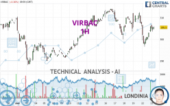 VIRBAC - 1H