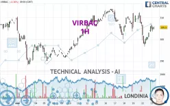 VIRBAC - 1H