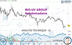 BIO-UV GROUP - Hebdomadaire