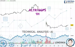 ALTRI SGPS - 1H