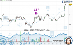 CTP - 1 uur