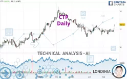 CTP - Dagelijks