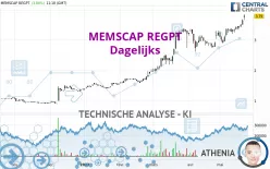 MEMSCAP REGPT - Dagelijks