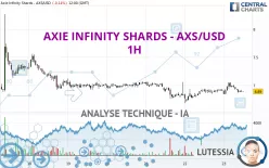 AXIE INFINITY SHARDS - AXS/USD - 1H